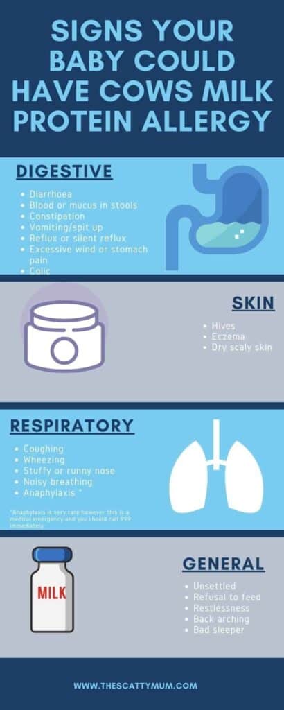 Signs your baby may have cows mil protein allergy